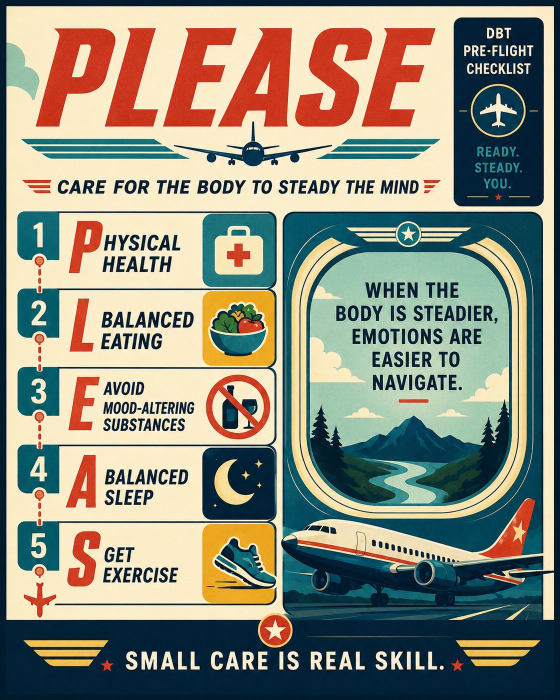 Poster titled 'PLEASE' with a DBT pre-flight checklist. Steps include Physical Health, Balanced Eating, Avoid Mood-Altering Substances, Balanced Sleep, and Get Exercise. An airplane graphic and text: 'When the body is steadier, emotions are easier to navigate.'