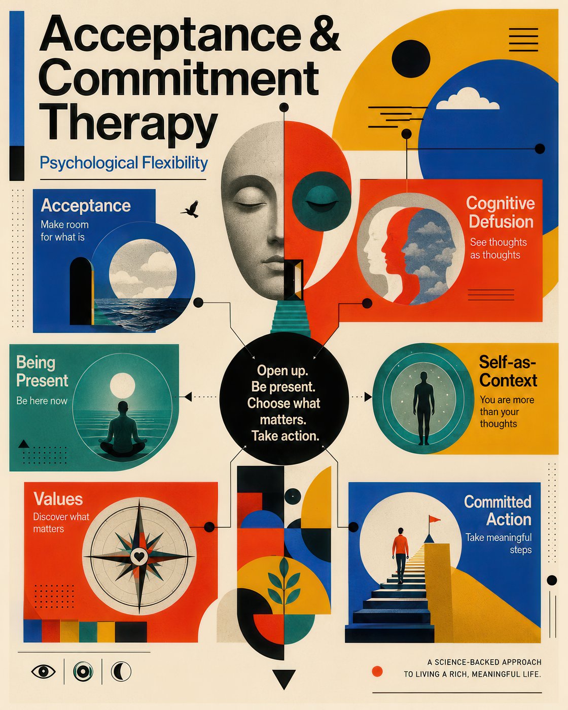 ACT poster — Hexaflex — modern infographic